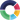 ScoreApp logo